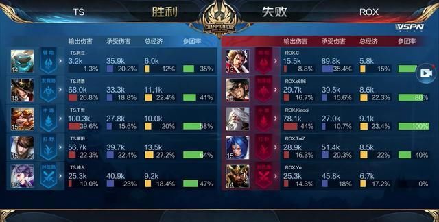 DOTA2 DOTA2